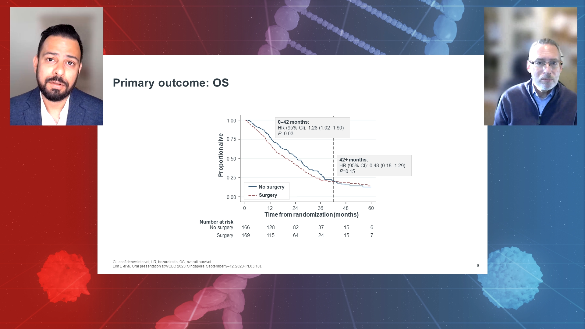 WCLC 2023 highlights MARS 2 trial results and impact