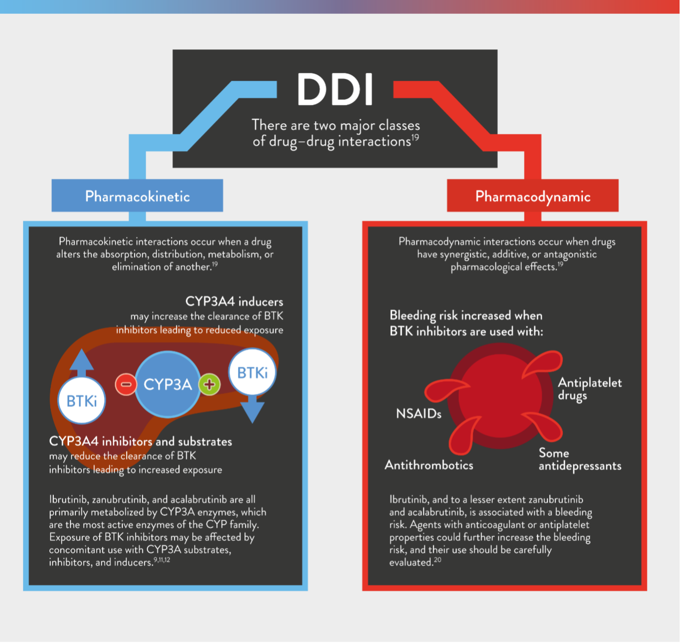 DDI workstream diagram